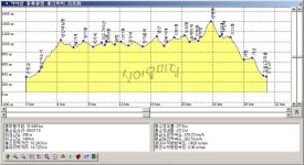 산어울마당 | ⊙ 가야산 홍류동천(가야천, 근민교 원점회귀) 동그라미 - Daum 카페 ⊙ 가야산 홍류동천(가야천, 근민교 원점회귀) 동그라미
