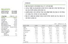 [기업 코멘트] 삼성엔지니어링 (신영증권) - 종목,업종 뉴스와 정보분석 - 아름다운 동행... 함께하는 성공투자... [기업 코멘트] 삼성엔지니어링... 