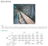 콘베이어벨트(일반&내마모성,내열성,내유성,대전방지용,난연성) - 벨트 - 대덕상사 콘베이어벨트(일반&내마모성,내열성,내유성,대전방지용,난연성)