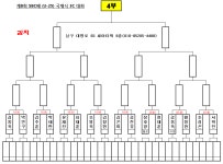 제8회 SBC배 (U-25) 국제식 3C 대회(수정본) - 대구 동호인 대회공지 및 결과 - 대구광역시 당구 연맹 제8회 SBC배 (U-25) 국제식 3C 대회... 