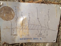 파주 헤이리 파주클라이밍(파클)암장(현재 폐쇄) - 경기 북부 - 오늘의 등반, 모두의 등반 파주 헤이리 파주클라이밍(파클)암장(현재 폐쇄)