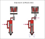 커먼레일 인젝터(Commonrail injector) - 기술자료 - 연료와윤활 커먼레일 인젝터(Commonrail injector)