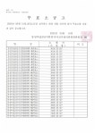 투표소 공고 - 선거관리위원회 - 동천 리버팰리스 투표소 공고