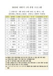 2020년 하반기 1차 운영 프로그램 안내 - 일반 게시판 - 강하면주민자치센터 2020년 하반기 1차 운영 프로그램 안내