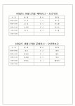 8월 리그결과 - 우리들의 이야기 - 오산시축구협회 8월 리그결과
