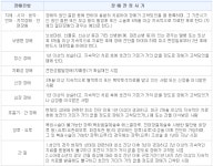 보건복지부-장애유형(15개) - 장애인 복지 뉴스 - (사)전라북도신체장애인복지회 보건복지부-장애유형(15개)