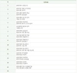 복지원예사 과정 커리큘럼 - 과정소개 및 안내 - 건국대학교 복지원예사 (원예치료사) 과정 복지원예사 과정 커리큘럼