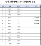 한국교통대학교 - 동호인 시협회비 납부현황 - 충주시테니스협회 한국교통대학교