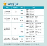 찾아오시는 길 - 찾아오시는 길 - 여수금오도해양리조트 찾아오시는 길