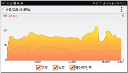 안드로이드 gps & earth | ♣여주시 여강길01코스(옛나루터 길)답사걷기[2016/09/27/] - Daum 카페 ♣여주시 여강길01코스(옛나루터 길)... 