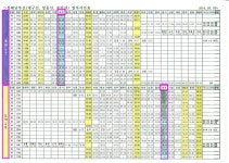기차 시간표 입니다. ( 기차역: 좌천 ) - ★ 오시는 길 - 엘림카페펜션 기차 시간표 입니다. ( 기차역: 좌천 )