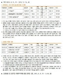 [공지] 2015 2학기 GTU강좌 알림 - 공지사항_학부 - 제주대학교 글로벌교원교육센터(IBEC) [공지] 2015 2학기 GTU강좌 알림