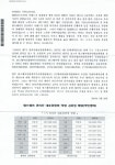 7기 관리단 대표 현황 - 관리단 관련 - NC백화점 불광점 팜스퀘어 8천명 분양사기피해자 대책위원회 7기 관리단 대표 현황