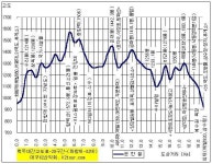 백두대간28구간 (화방재-피재) - 백두대간종주 - 레스비의 산 이야기 백두대간28구간 (화방재-피재)