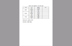 제 11회 동작구협회장기 대회 결과( 10. 22 / 남사초등학교) - 카페 공지사항 - 대방 이글스 족구단 제 11회 동작구협회장기 대회 결과( 10. 22... 