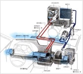자동차 에어컨 구조 - 점검요령 - ♡------자동차정비이론 - 다음에쿠스카페 자동차 에어컨 구조 - 점검요령