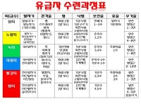 화랑합기도,특공무술 수련과정표 - 화랑도장 소개 - 강남 화랑합기도,특공무술 도장 화랑합기도,특공무술 수련과정표