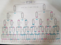 국제식 3C 통합대회 대회결과 - 대구 동호인 대회공지 및 결과 - 대구광역시 당구 연맹 제1회 크로스에스 클럽배 국제식 3C 통합대회 대회결과