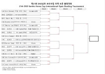 제21회 DSD삼호 코리아컵 국제오픈 볼링대회 준결승 일리미네이션 대진표 - ♣ 볼링 관련 사이트 ♣ - 의정부 상록수 볼링클럽 제21회 DSD삼호... 
