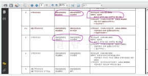 2010-18558 (임의) 김포 아파트 2011-05-04 위장임차인 - 경매 공부방 - 경기대학교 경공매20기 모임 경기대학교 경공매20기 모임