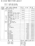 재부26회 2010년 결산보고 - 동창회 운영 현황 - 신등중학교 26회 동창회 재부26회 2010년 결산보고