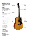 통기타 부위의 명칭 - guitar/음악이론 - 통울림6 통기타 부위의 명칭