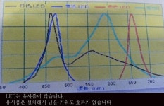 죽림난재배장 | LED 연구결과 - LED를 이용한 난재배사례 - 식물등LED LED 연구결과