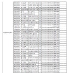 수의사 처방대상의약품 제품명 리스트(동물약국에 있는 약 점검해보세요) - 동물의약품 법령자료 - 구미김천 아포동물약국 수의사 처방대상의약품... 