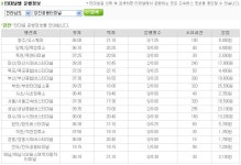 [강진터미널 시간표]강진버스터미널 시간표 - 펜션민박숙박&국내여행가볼만한곳_외박닷컴