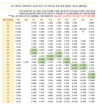 2015학년도 교대 정시 합격자 및 2016학년도 모집요강 분석 | 오르비 2015학년도 교대 정시 합격자 및 2016학년도 모집요강 분석 - 오르비