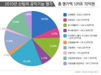 숲 속 베이비붐에 대처하는 우리들의 자세