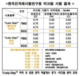 신매역우방유쉘 | ★미끄럼 사고, 예방과 대비책!!★ - Daum 카페 ★미끄럼 사고, 예방과 대비책!!★