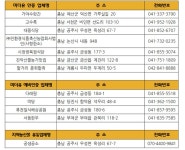 전국 최초 충남 지역먹거리 인증식당 미더유