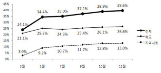 13학년도 주5일수업제 토요프로그램 운영 - 대한민국 정책브리핑 | 뉴스 | 브리핑룸 | 보도자료 13학년도 주5일수업제 토요프로그램 운영