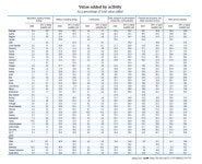 산업부문별 부가가치 상세보기|OECD 통계 | 주오이시디 대한민국 대표부 주오이시디 대한민국 대표부 