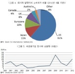 중소ㆍ창업기업 금융기법 및 활용방안 상세보기|과거자료 (2018.08.30. 이전) | 주오이시디 대한민국 대표부 주오이시디 대한민국 대표부 