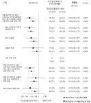 다파릴정10mg Daparil Tab. 10mg 의약품 정보
