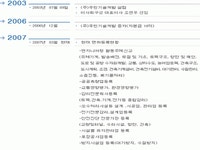 2025년 우빈기술공사 채용 기업정보 | 인크루트