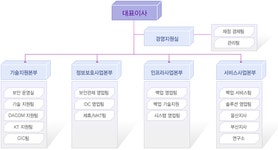 2025년 주식회사 시큐어원 채용 기업정보 | 인크루트