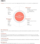 디브릿지 채용 기업정보 보기 | 인크루트