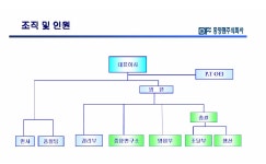 2025년 동양팬주식회사 채용 기업정보 | 인크루트