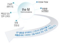 2026년 더엠커뮤니케이션즈 채용 기업정보 | 인크루트