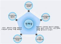 2025년 세븐컴퍼니 채용 기업정보 | 인크루트