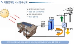 2025년 주식회사 씨엠디코리아 채용 기업정보 | 인크루트
