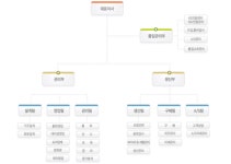 2026년 엠에스씨엘 채용 기업정보 | 인크루트