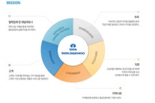 2026년 대우트럭강동영업소 채용 기업정보 | 인크루트