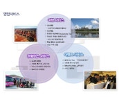 2026년 미래고속관광 채용 기업정보 | 인크루트