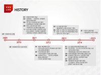 2026년 더리본 주식회사 채용 기업정보 | 인크루트