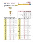 접시머리 십자볼트(사라머신) (795-6902) : 크레텍 > BRAND SHOP > 공구/PCB/화학품
