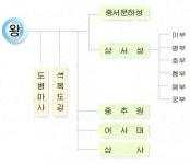 역대 국사교과서 | 우리역사넷